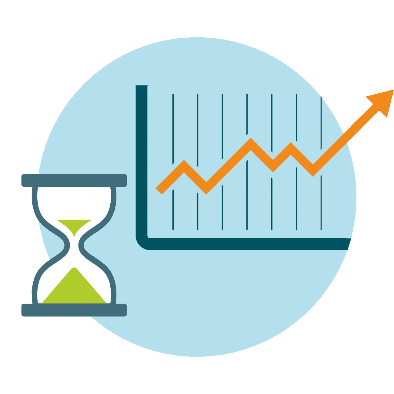 creating sustained impact and return on investment